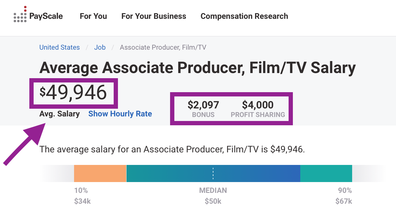 associate-producer-job-opportunities-and-money-you-can-make-tiltshots