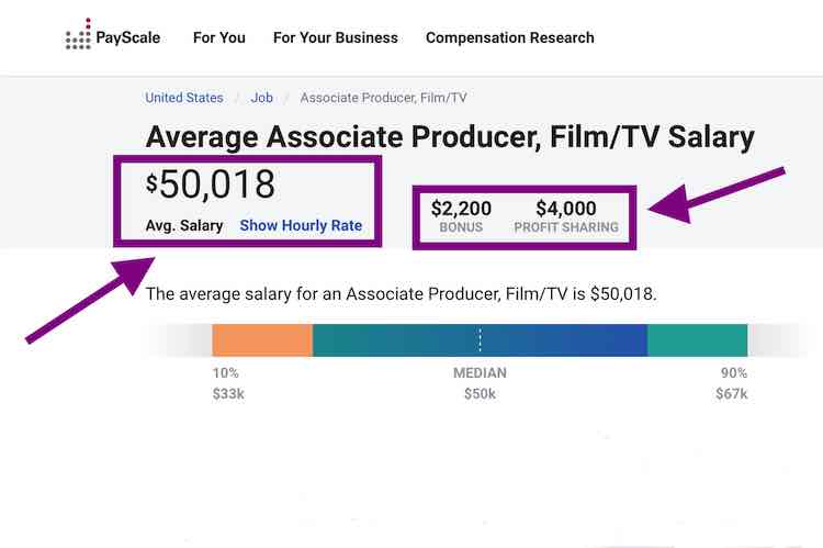Associate Producer Job Opportunities and Money You Can Make