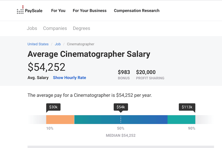 Cinematographer Salary in US, UK and India (54.500 USD average)